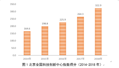 北京建设科技创新中心跑出“加速度” 指数报告深度解读